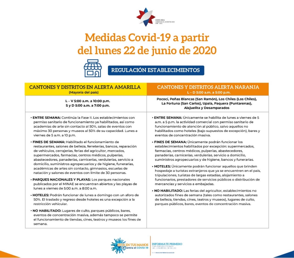 Restricción Vehicular Cr Hoy - Restriccion Vehicular Sanitaria Tendra Dos Etapas Durante Las Proximas Semanas Periodico Mensaje Guanacaste - La restricción vehicular sanitaria que se aplicará desde el 28 de junio hasta el 11 de julio del 2021 será por alternancia entre placas pares e impares en todo costa rica.