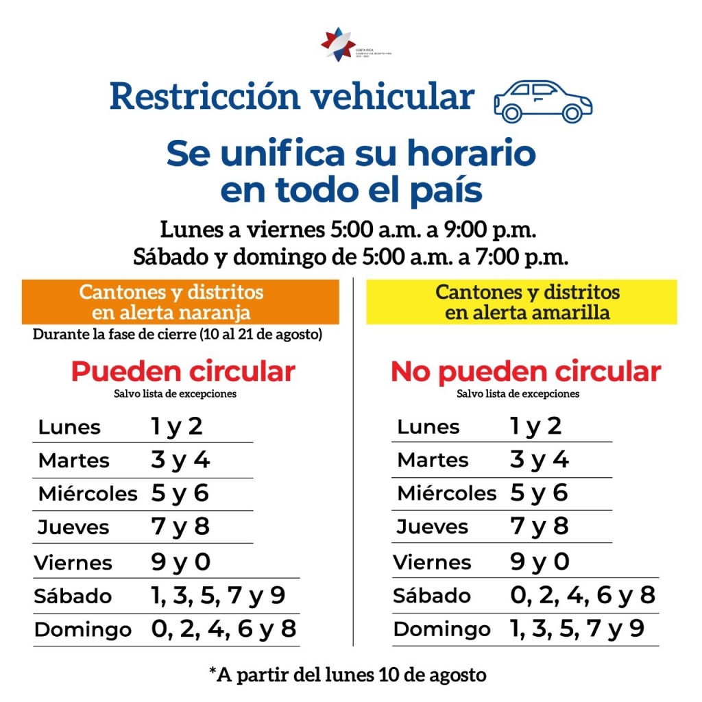 Para reactivar comercio se unifica la restricción vehicular sanitaria