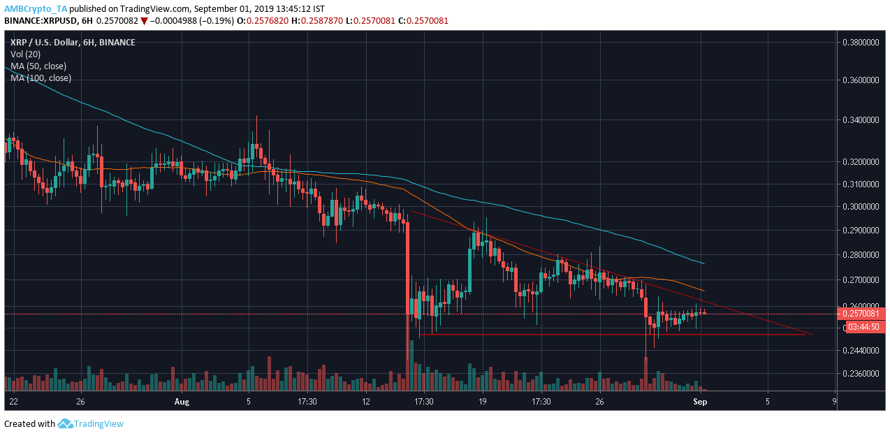 Source: Trading view 