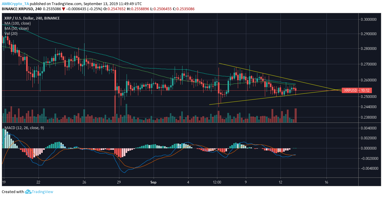 4 saatlik grafik - Kaynak: Trading view