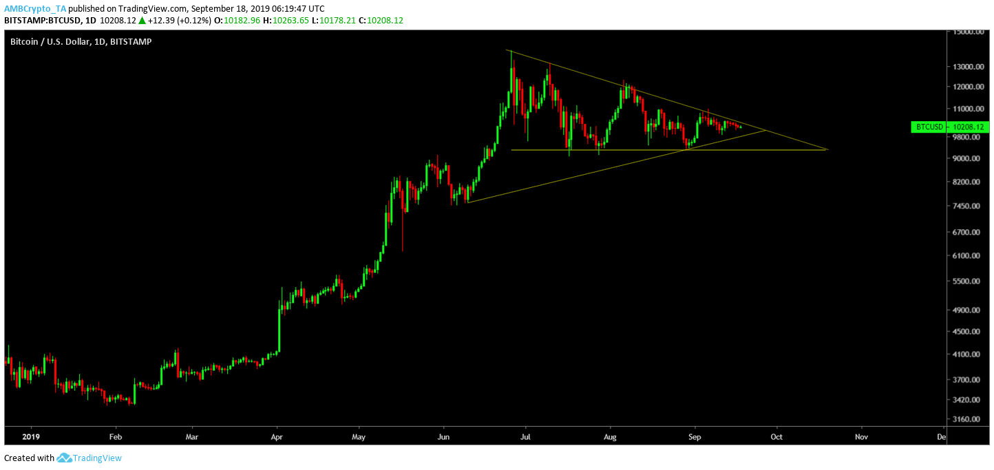 Kaynak: TradingView