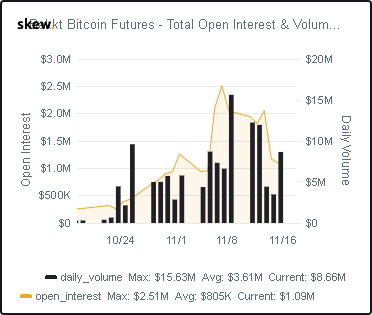 Source: Skew