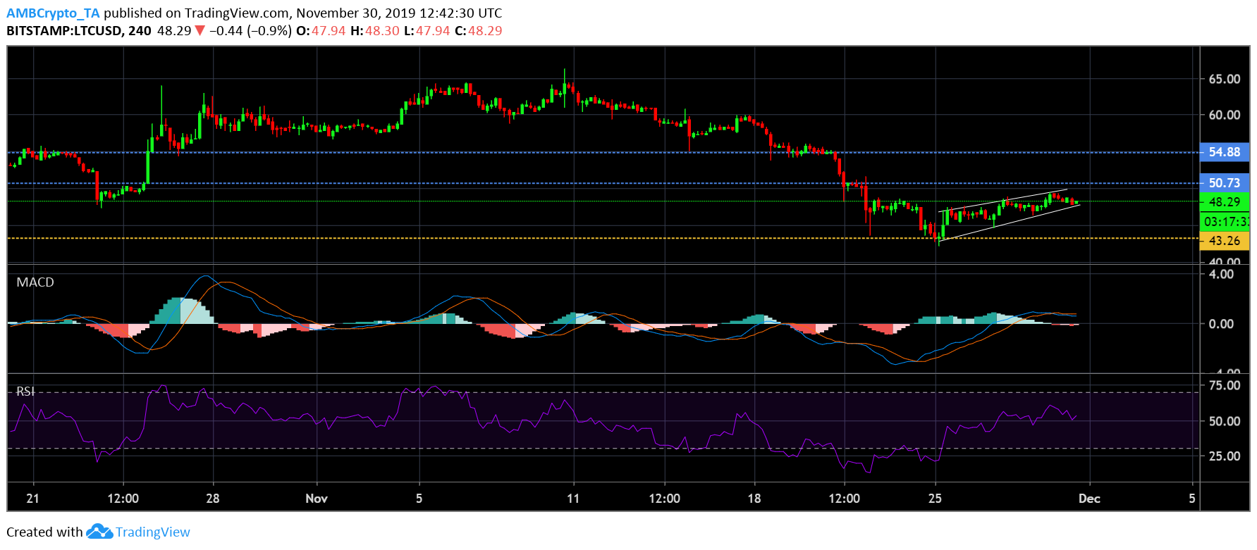Tradingview Pc : TradingView for Pc - Download free ...