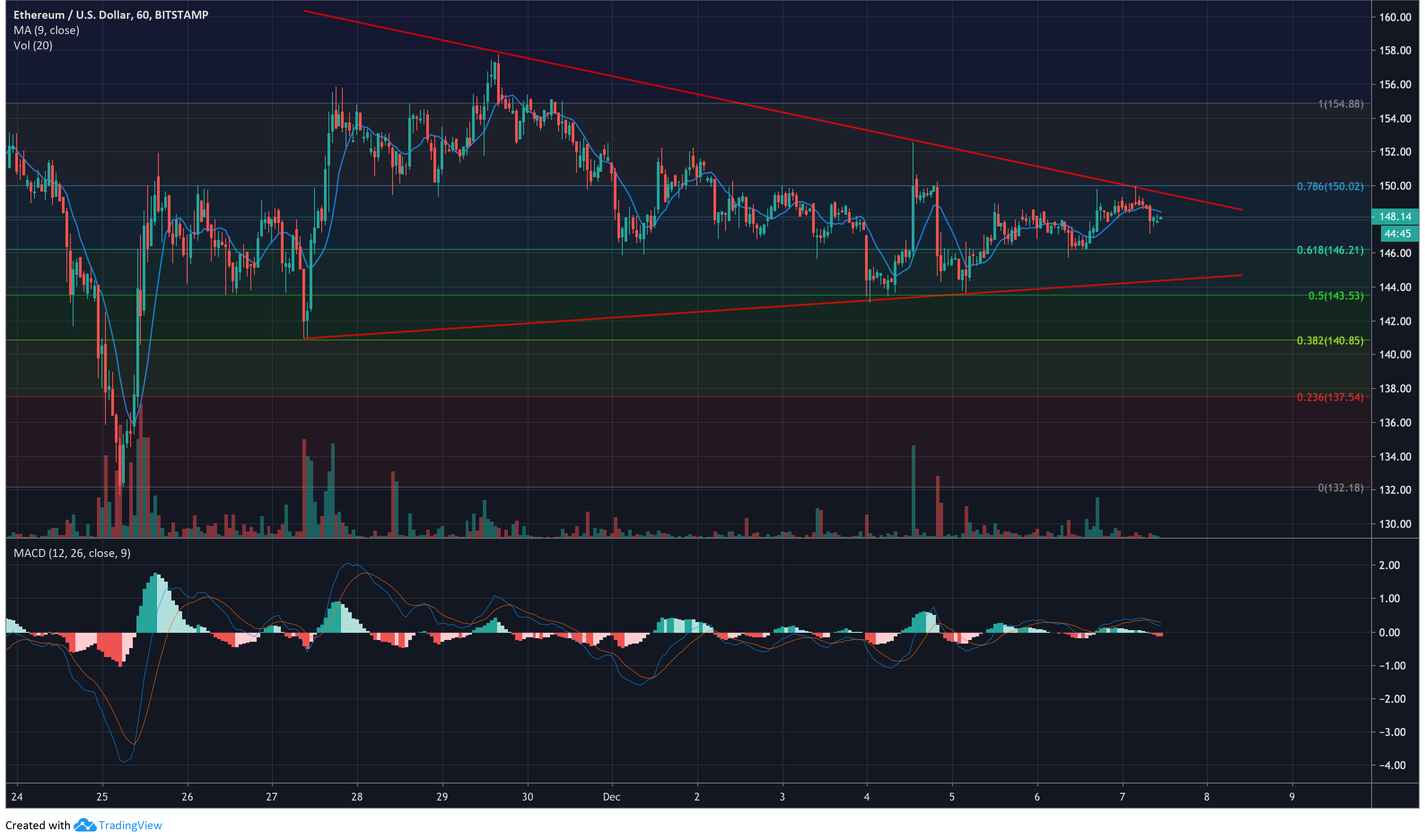 The Ultimate Beginner’s Guide to Cryptocurrency Trading