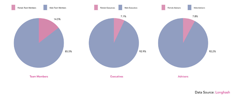 LongHash's 2018 survey report