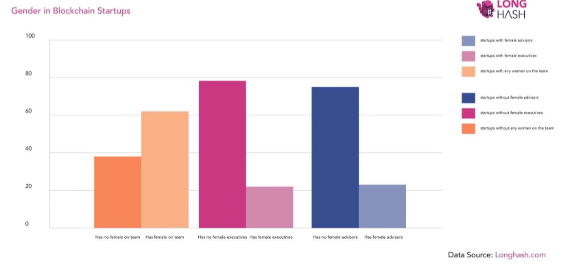 LongHash's 2018 survey report