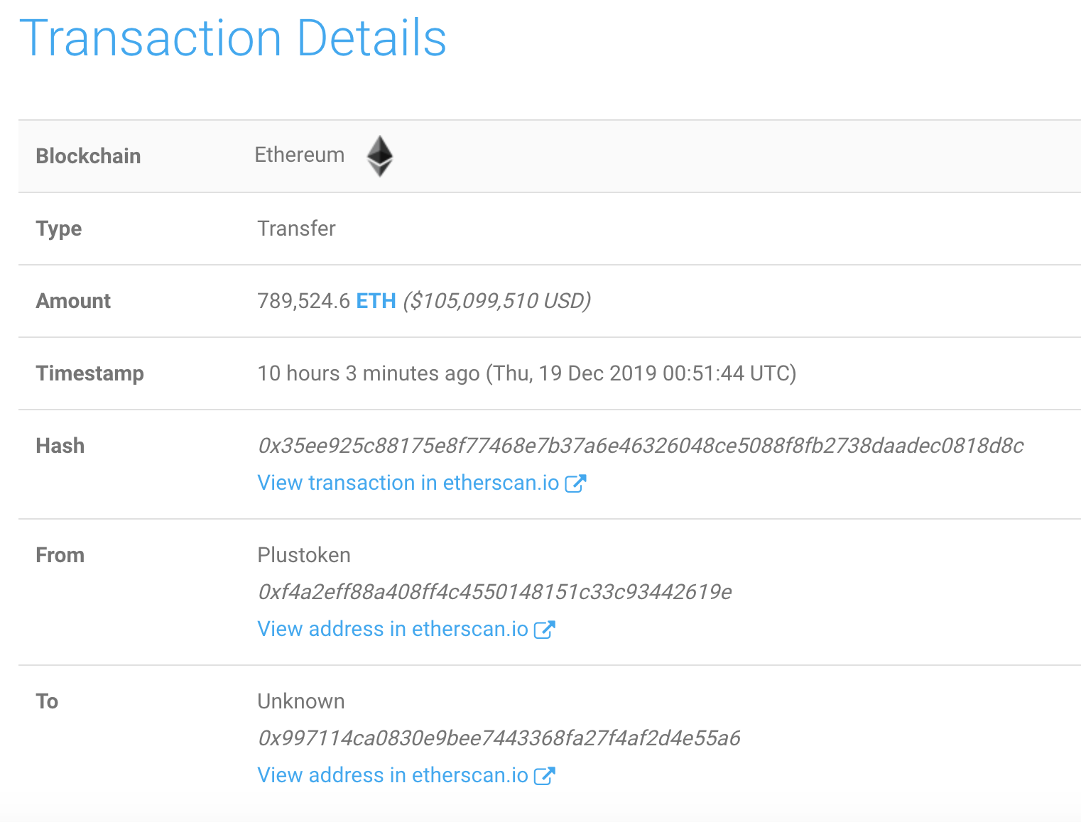 Ethereum Worth 105 Million Moved From Plustoken S Wallet Cryptoworld World Club - 099 robux