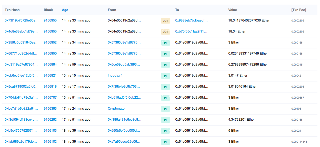 Source: Etherscan