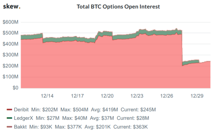 BTC open interest OI Deribit 2019