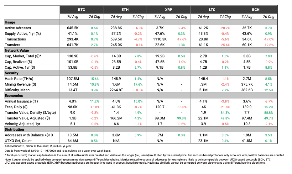 Source: Coin Metrics