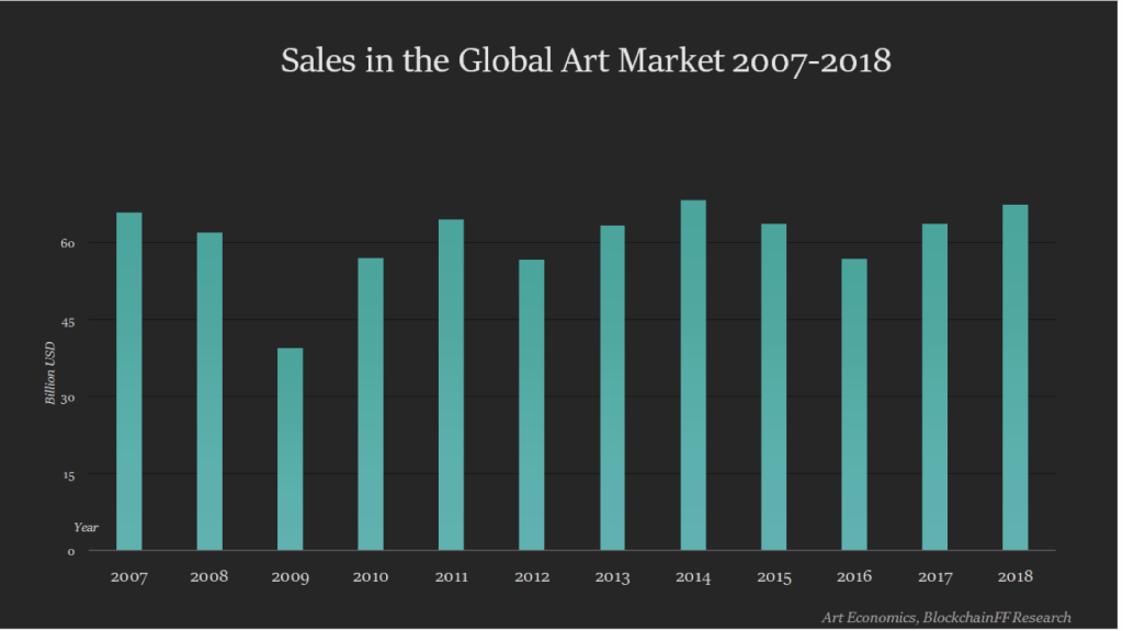 How Blockchain Technology Can Democratize The Purchase Of Art Cryptoworld World Club - sold 2009 account 200k robux of limiteds many rare