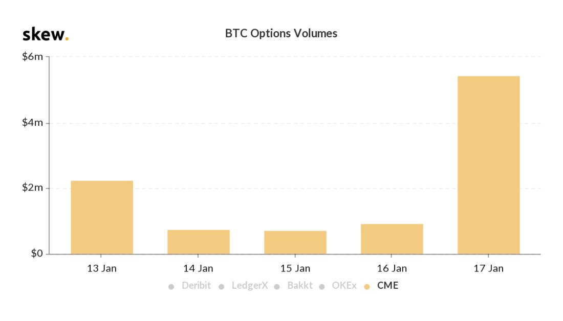 Bitcoin Options On Cme Report 610 Btc Trading In One Day - tiny tanks roblox hack roblox error code 610