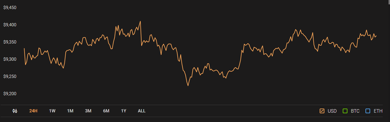 robux inspect aiming resistance breach bitcoin