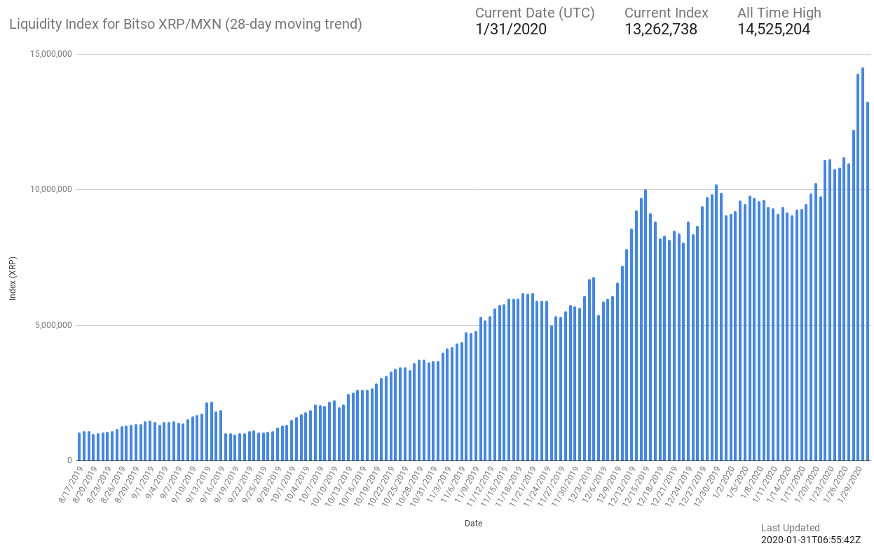 Source index 5. График XRP. Global liquidity Index. Excess liquidity Index in the Chinese Financial System. Liquidity gap.