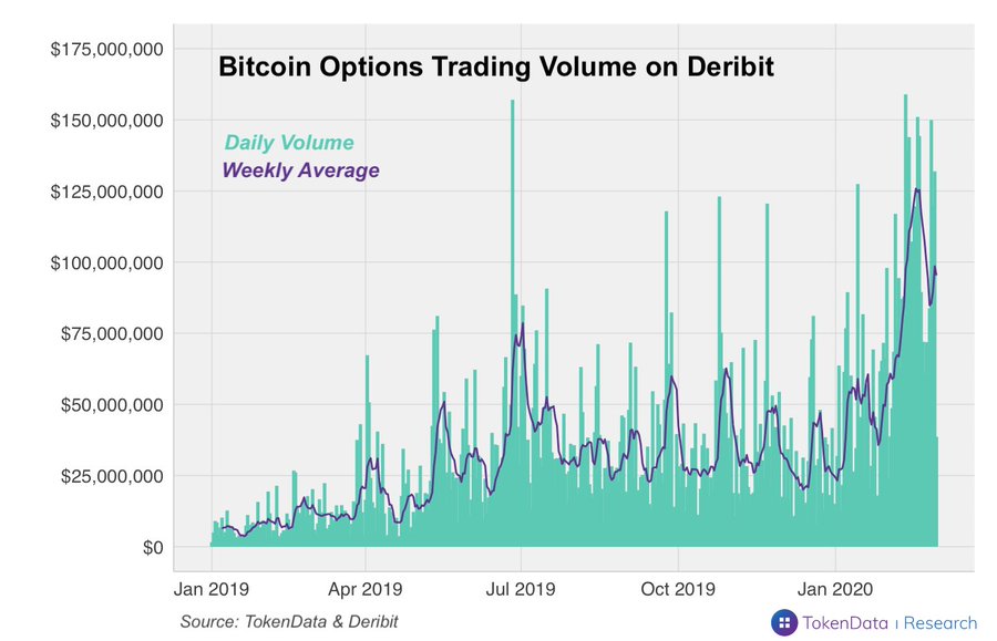 The Leader for Cryptocurrency Tracking and Tax Reporting