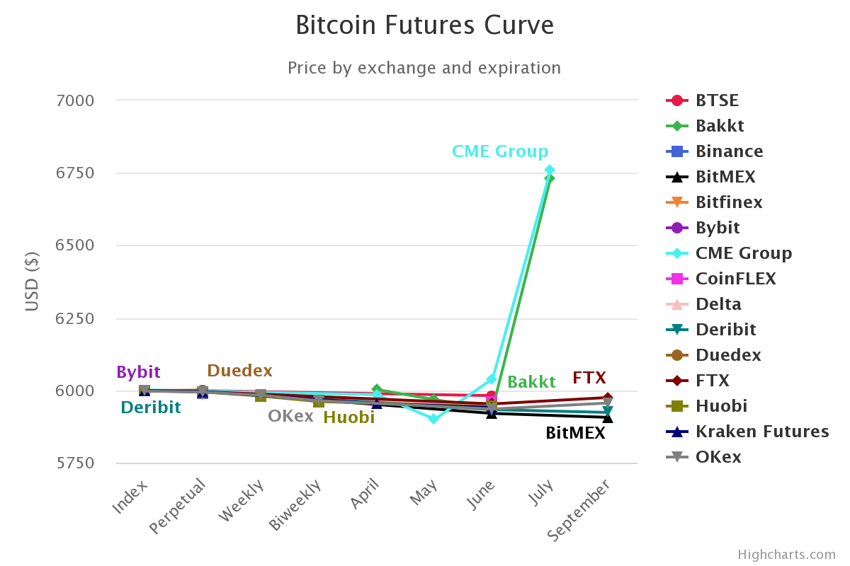 Cme Bitcoin Futures Price Quotes Does Bittrex Charge A Fee ...