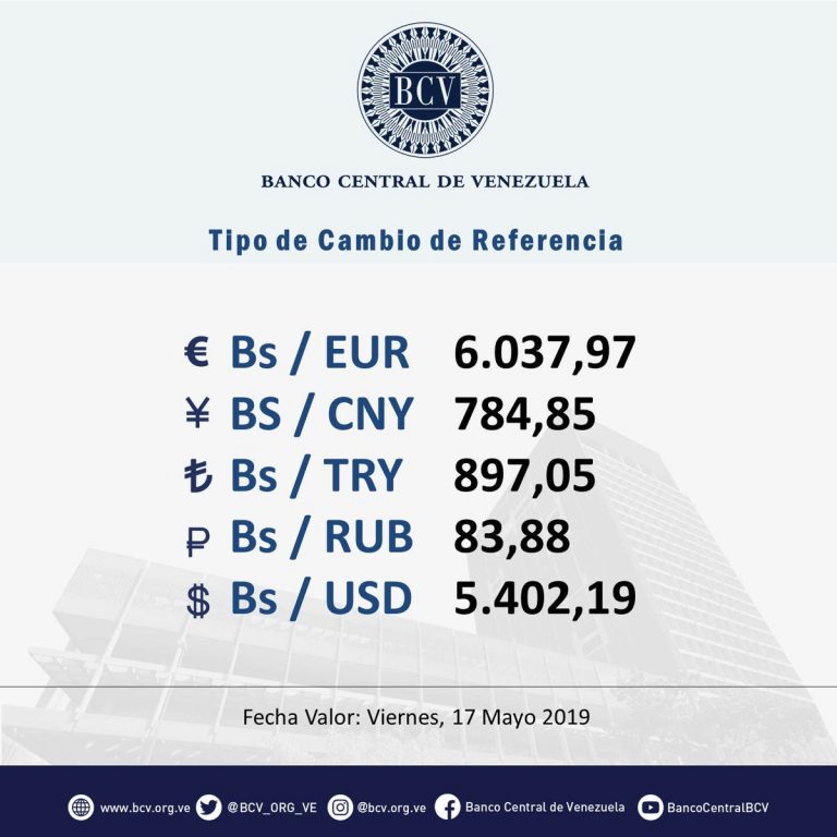 BCV tasa promedio de mesas de cambio sigue subiendo y cerró este