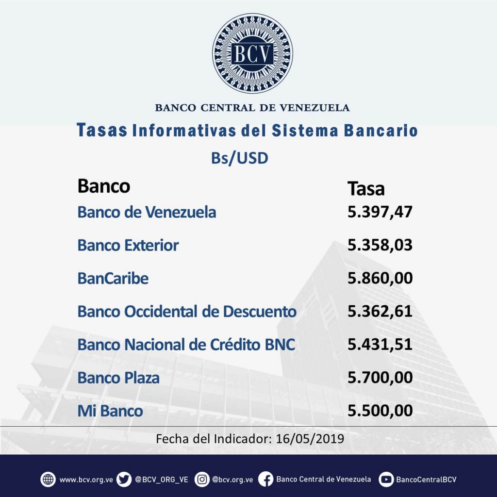 BCV tasa promedio de mesas de cambio sigue subiendo y cerró este