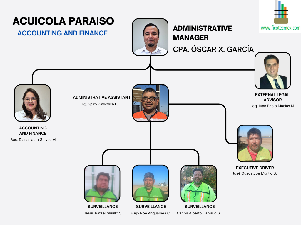 Diagrama contabilidad y finanzas