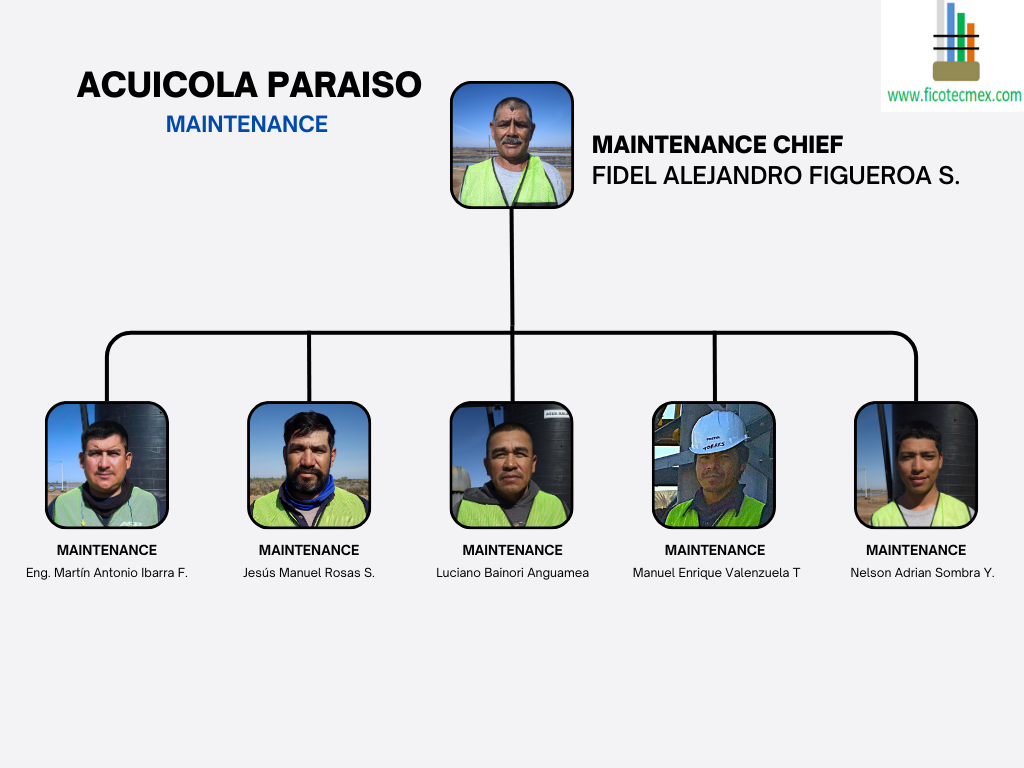 Diagrama Personal Mantenimiento