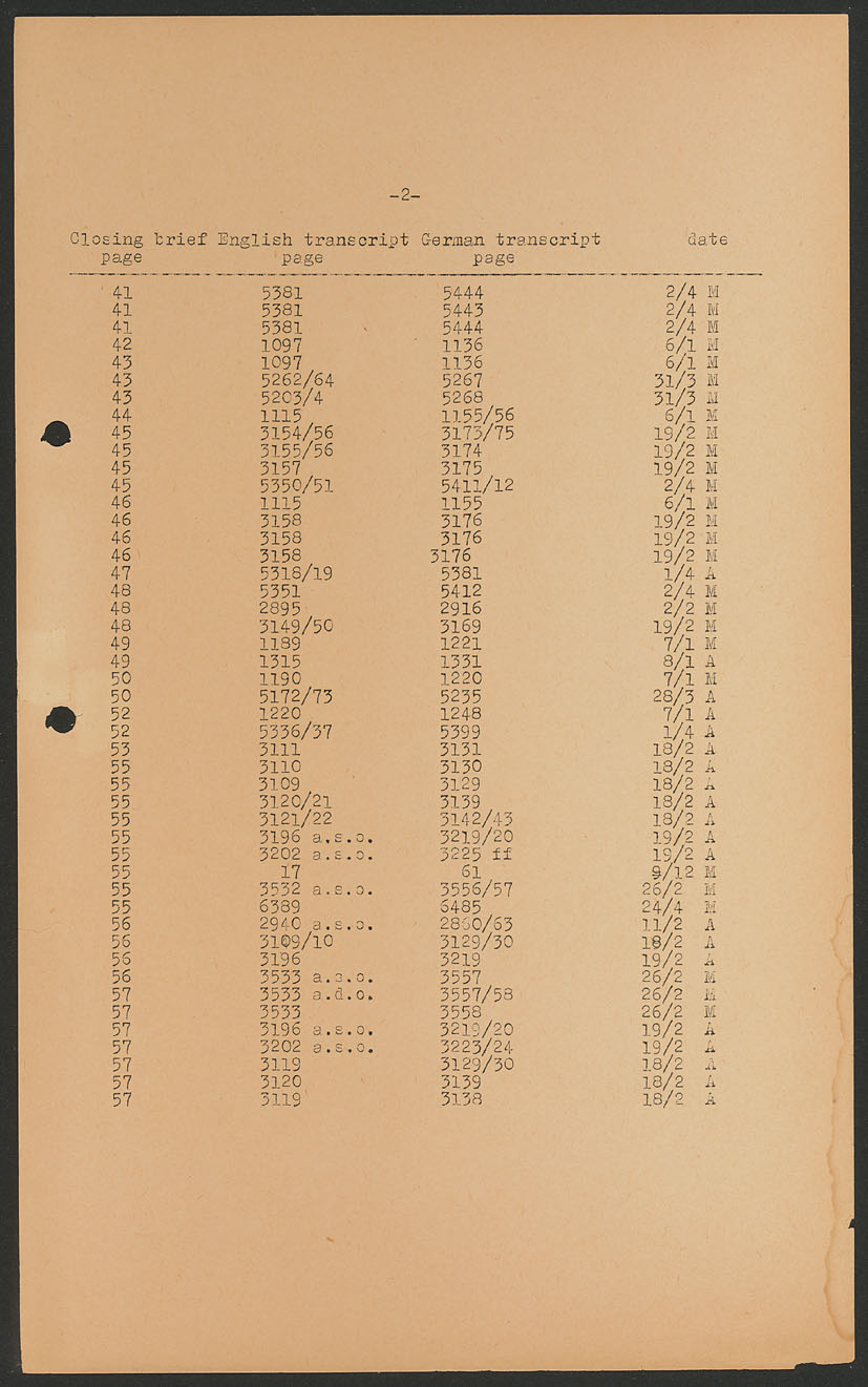 Scanned document page 161