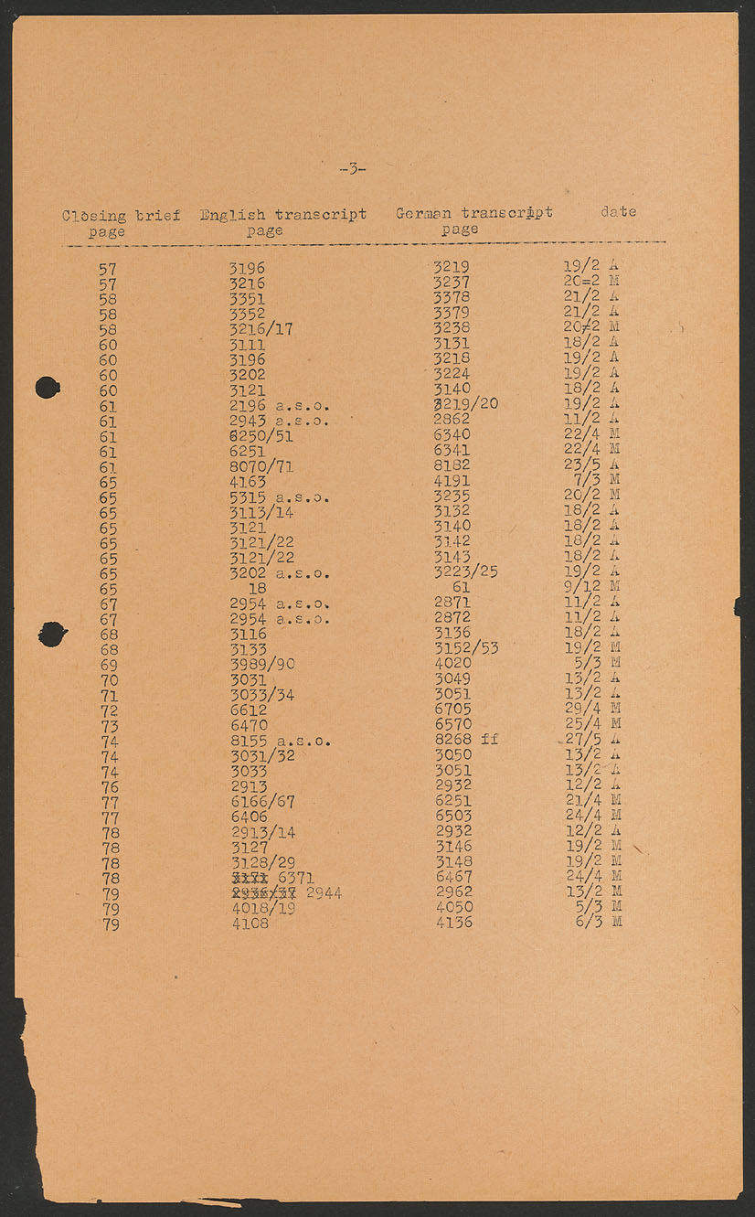 Scanned document page 162