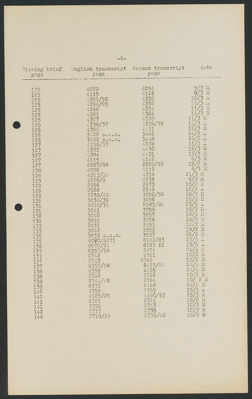 Scanned document page 165
