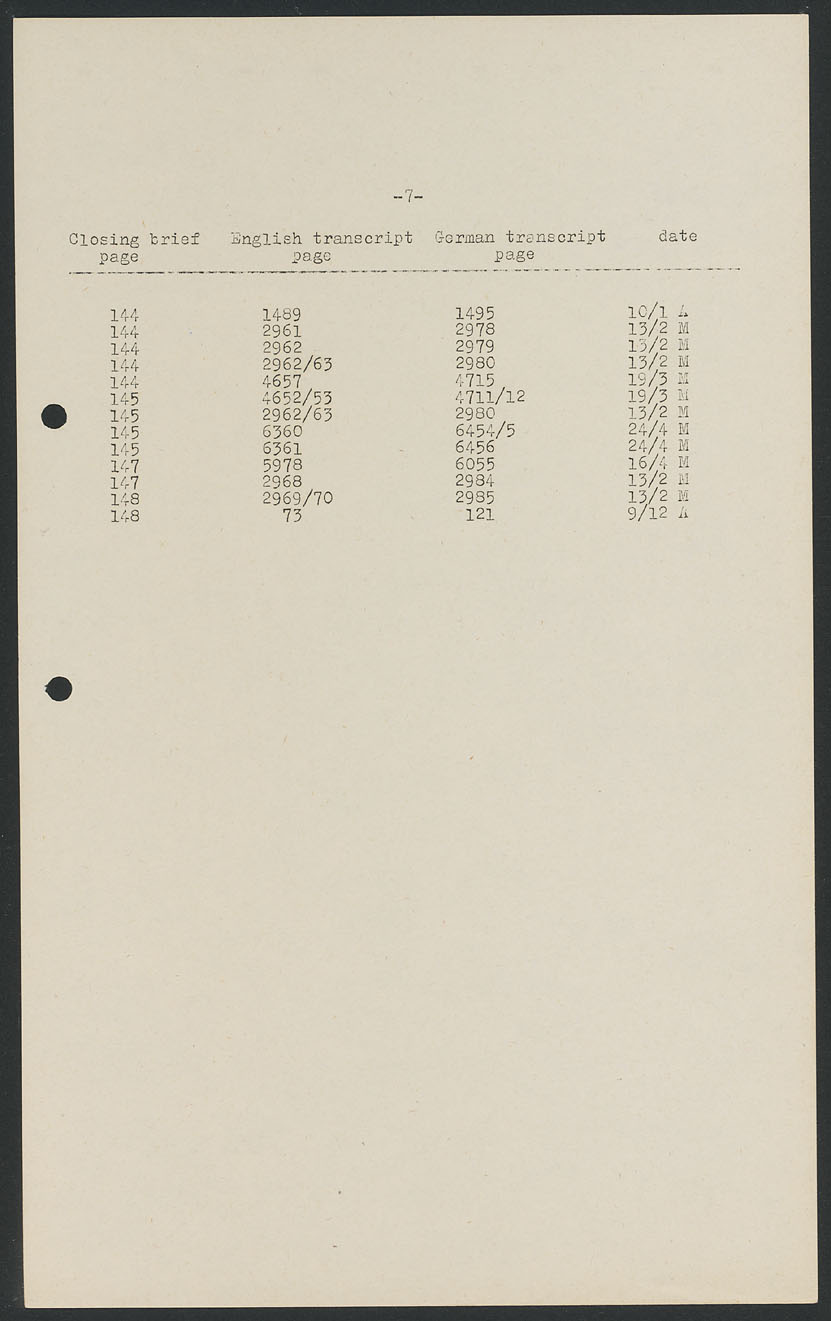 Scanned document page 166