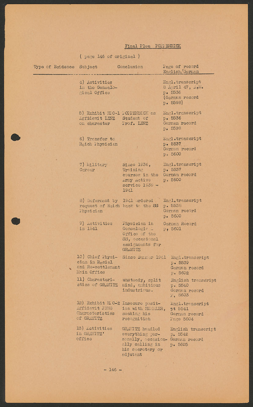 Scanned document page 150