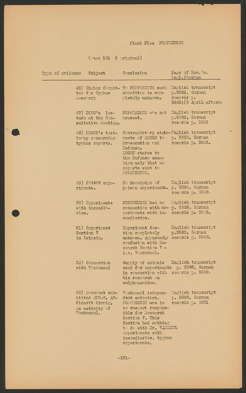 Scanned document page 155