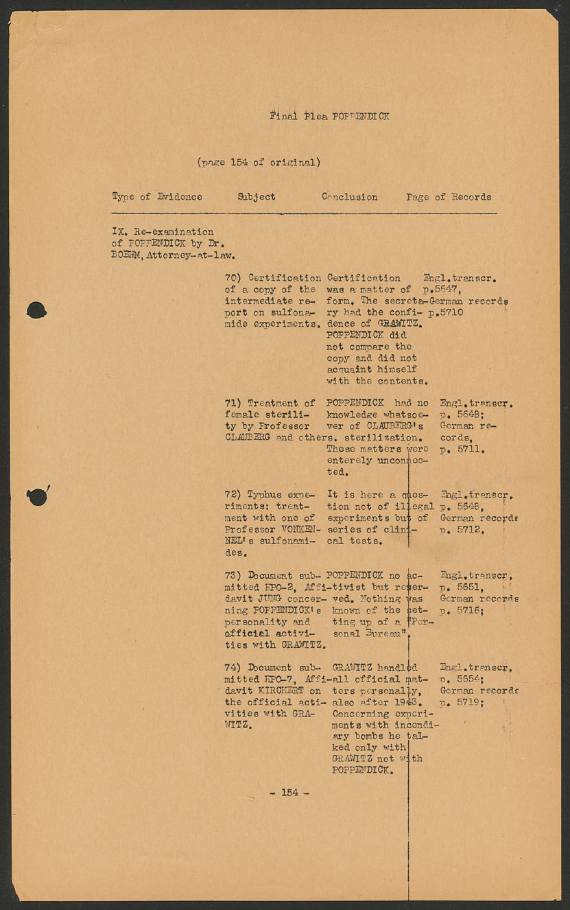 Scanned document page 158