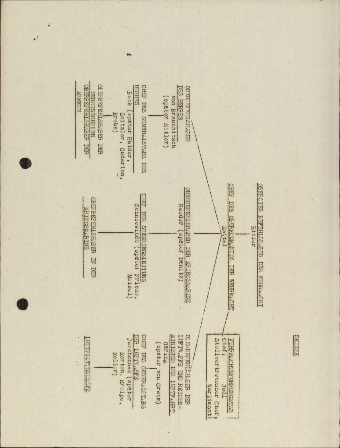 Scanned document page 6