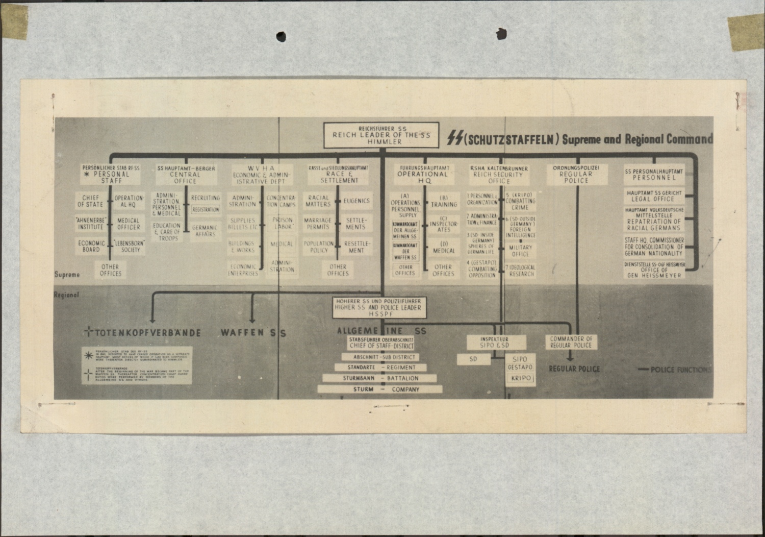 Scanned document page 50