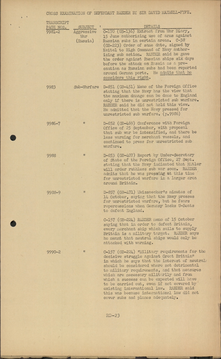 Scanned document page 61