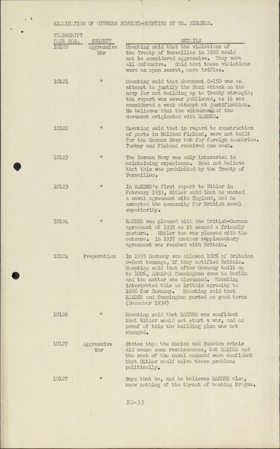 Scanned document page 71