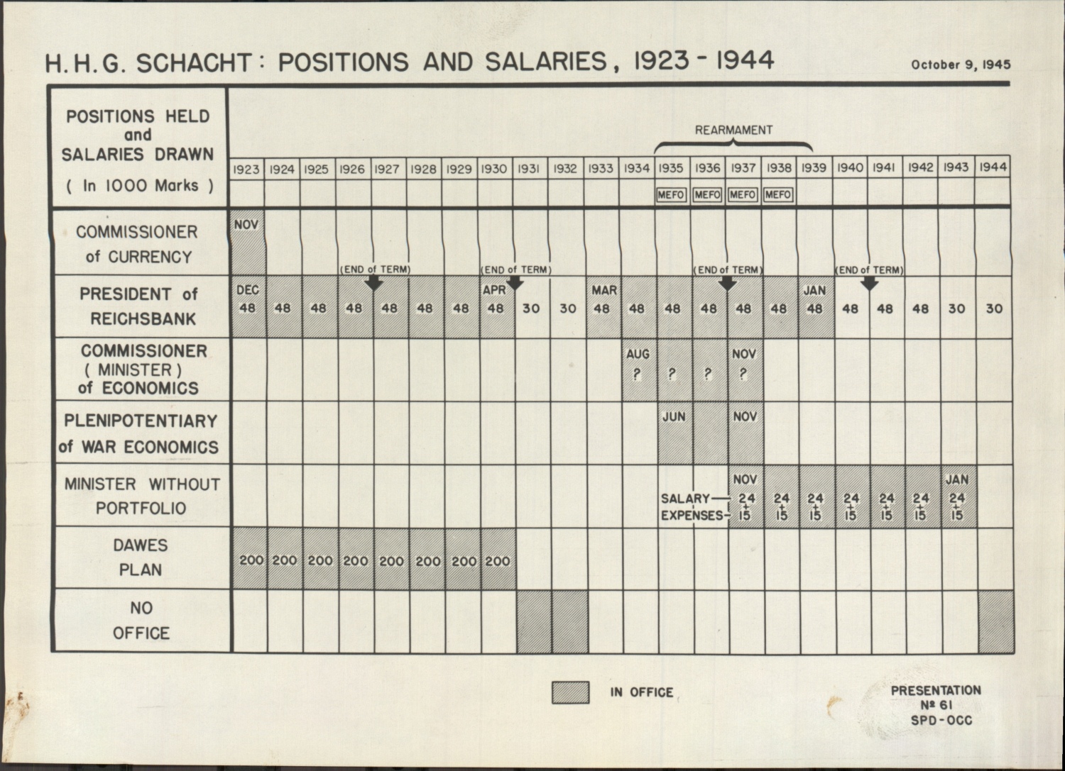 Scanned document page 1