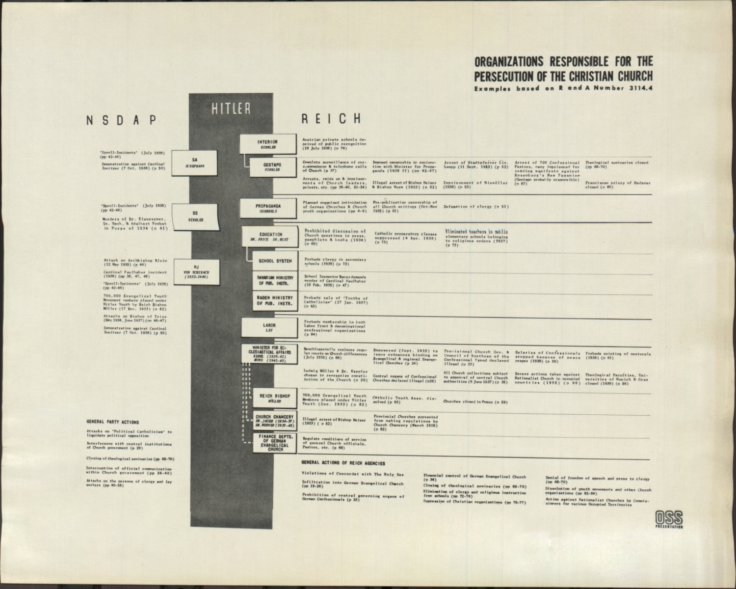 Scanned document page 2