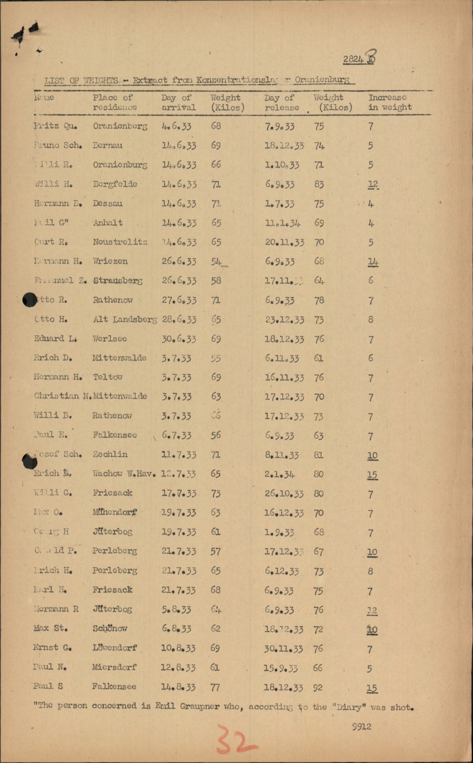 Scanned document page 2