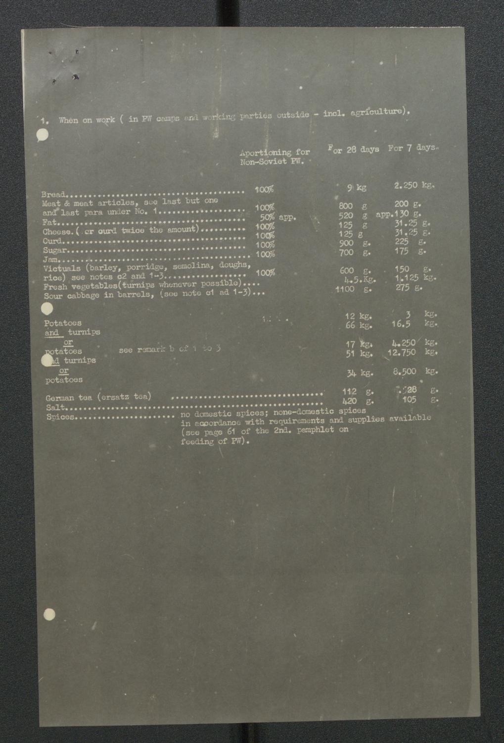 Soviet Meat Line Rations Nuremberg - Document Viewer - Instructions and memos for the food ...