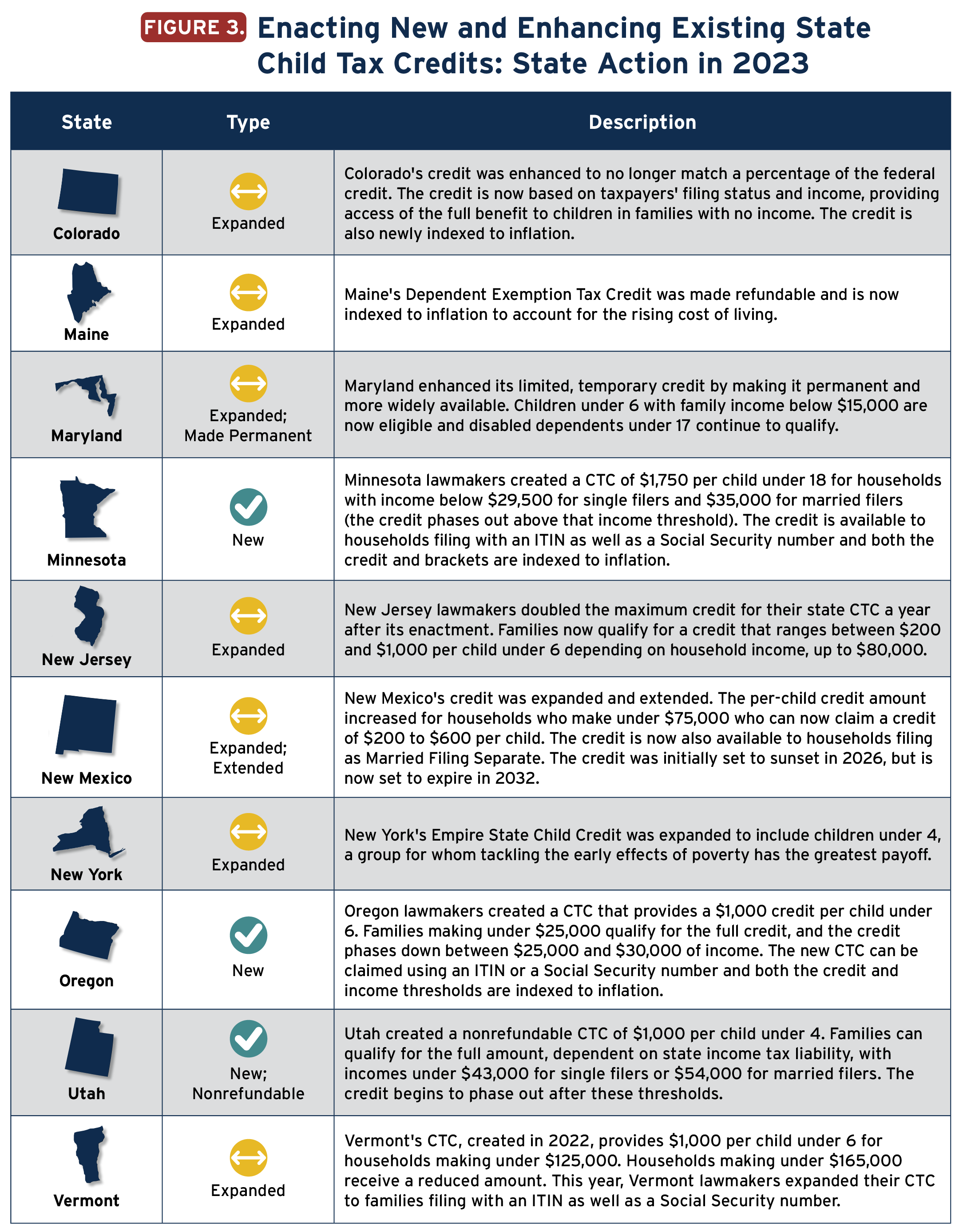 states-are-boosting-economic-security-with-child-tax-credits-in-2023-itep