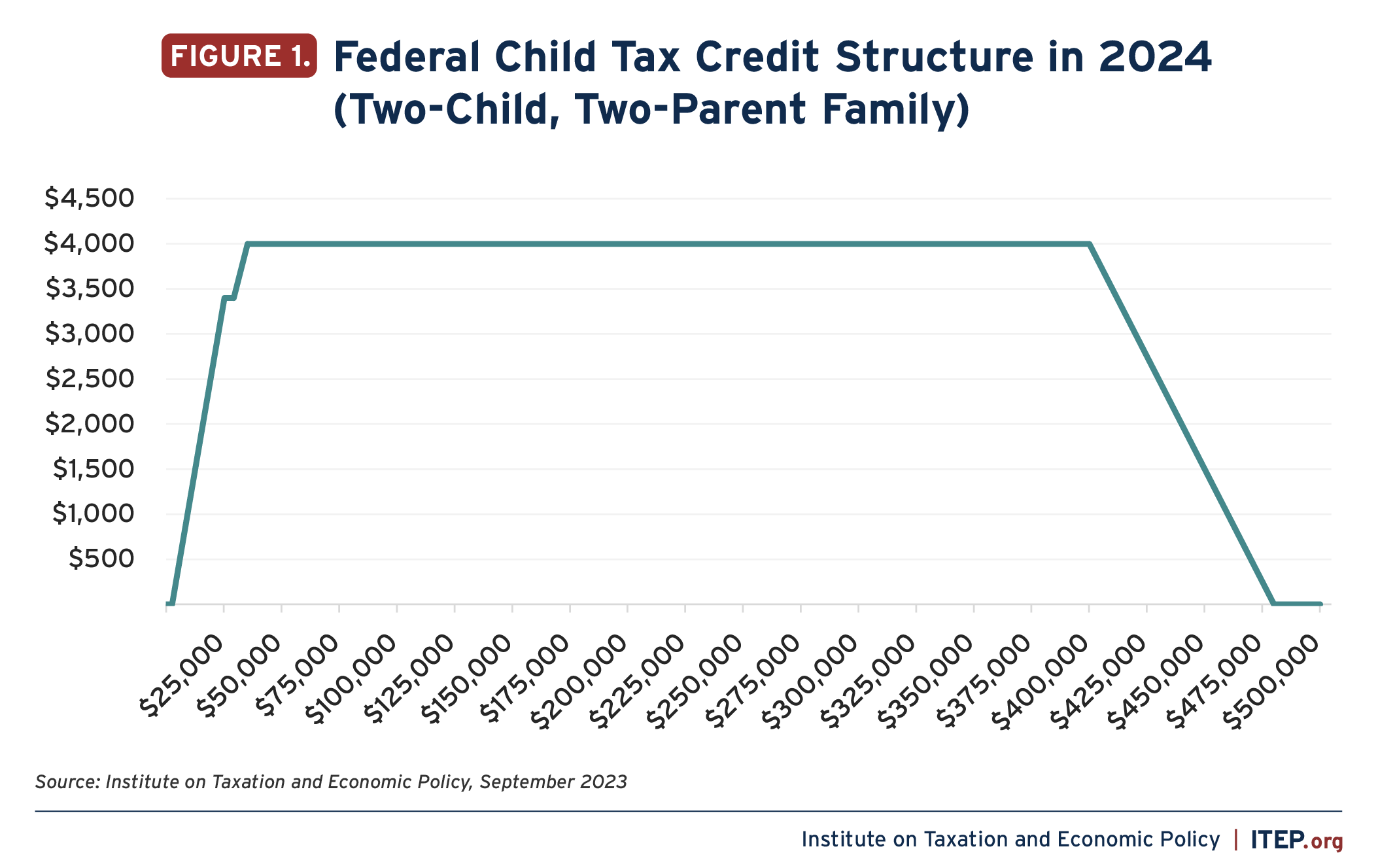 Child Tax Credit 2024 California Mara Stacey