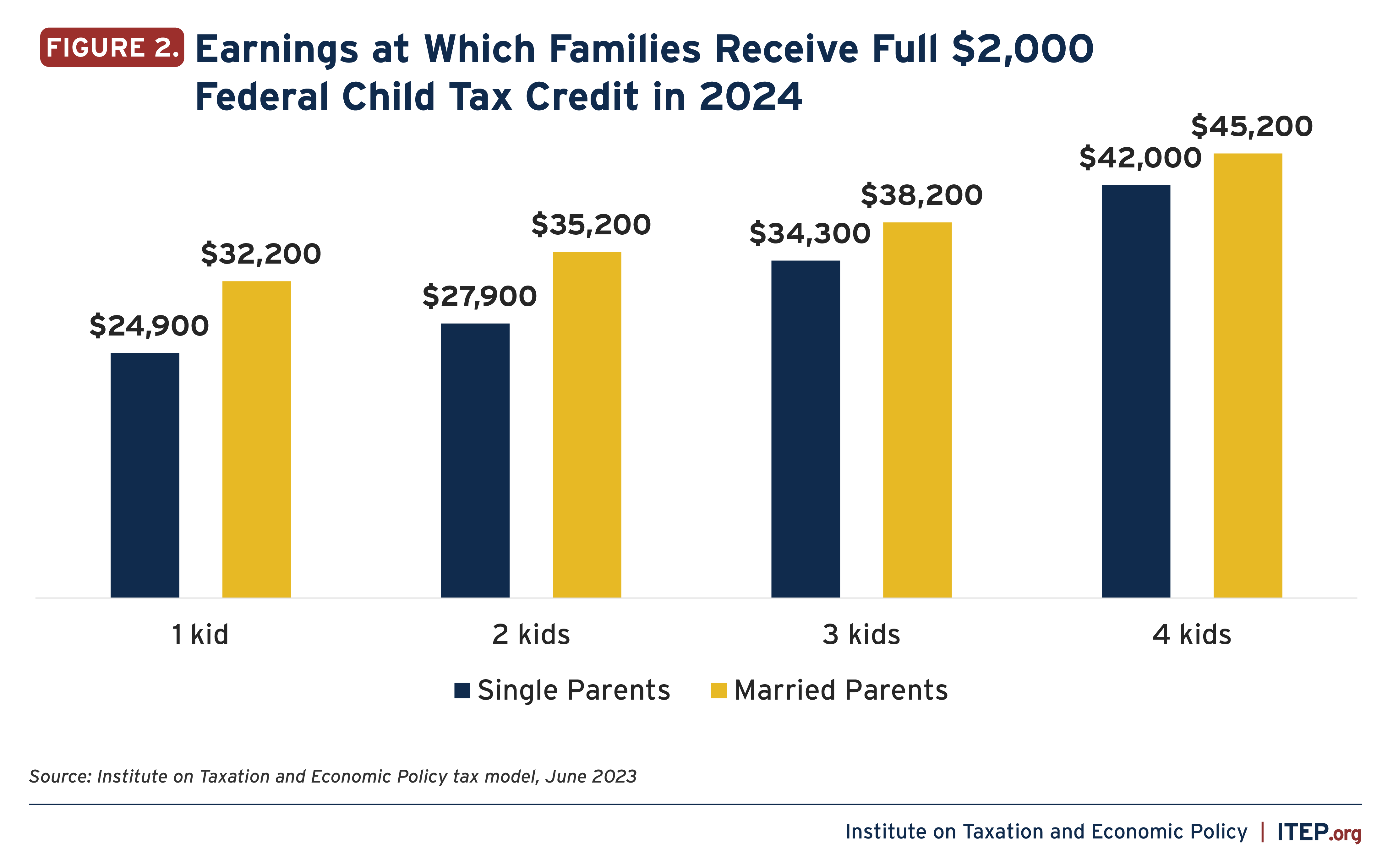 Child Tax Credit 2024 Limits Amount Lizzy Querida