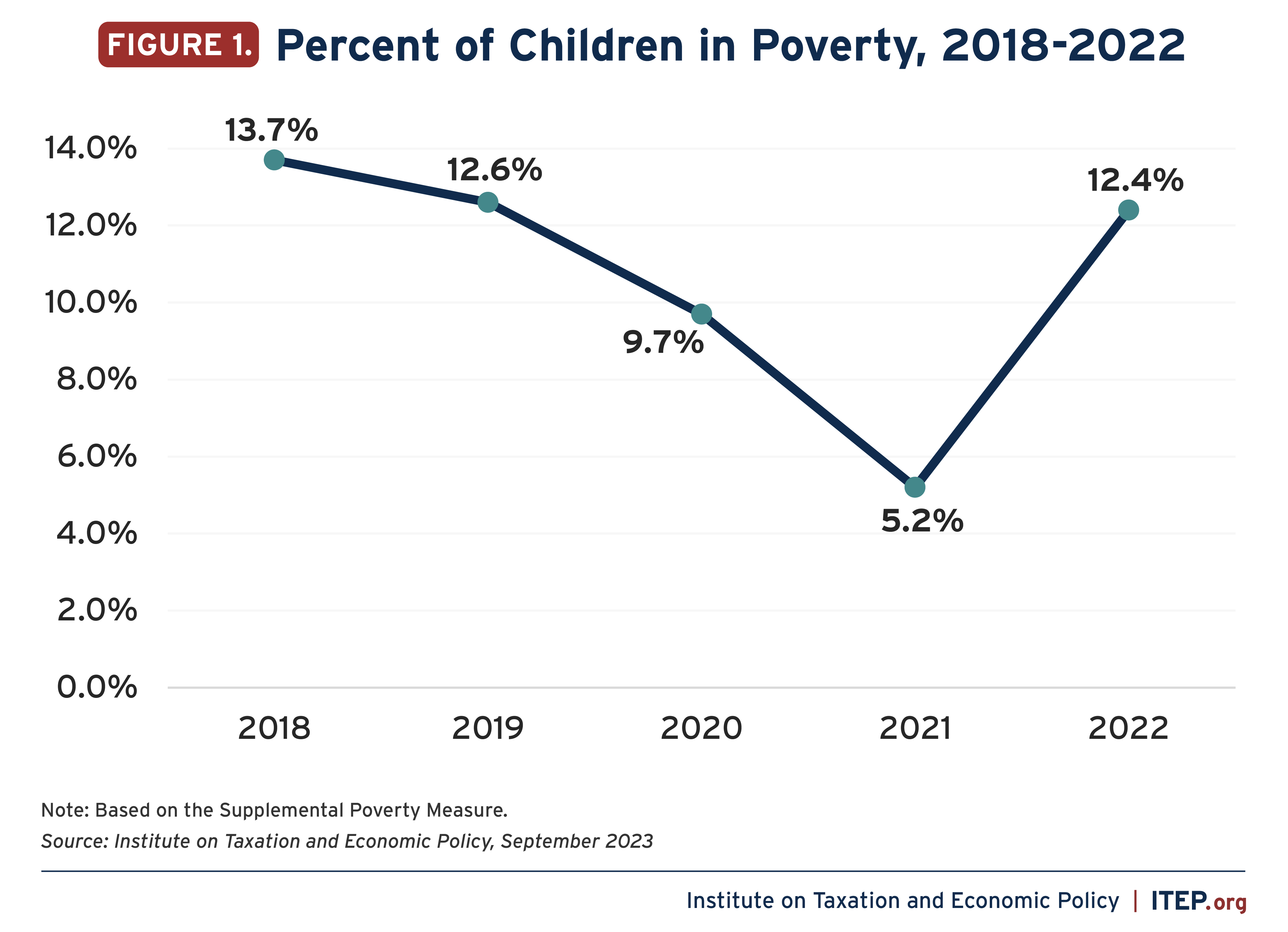 Percent-of-Children-in-Poverty-2018-2022-v3.png