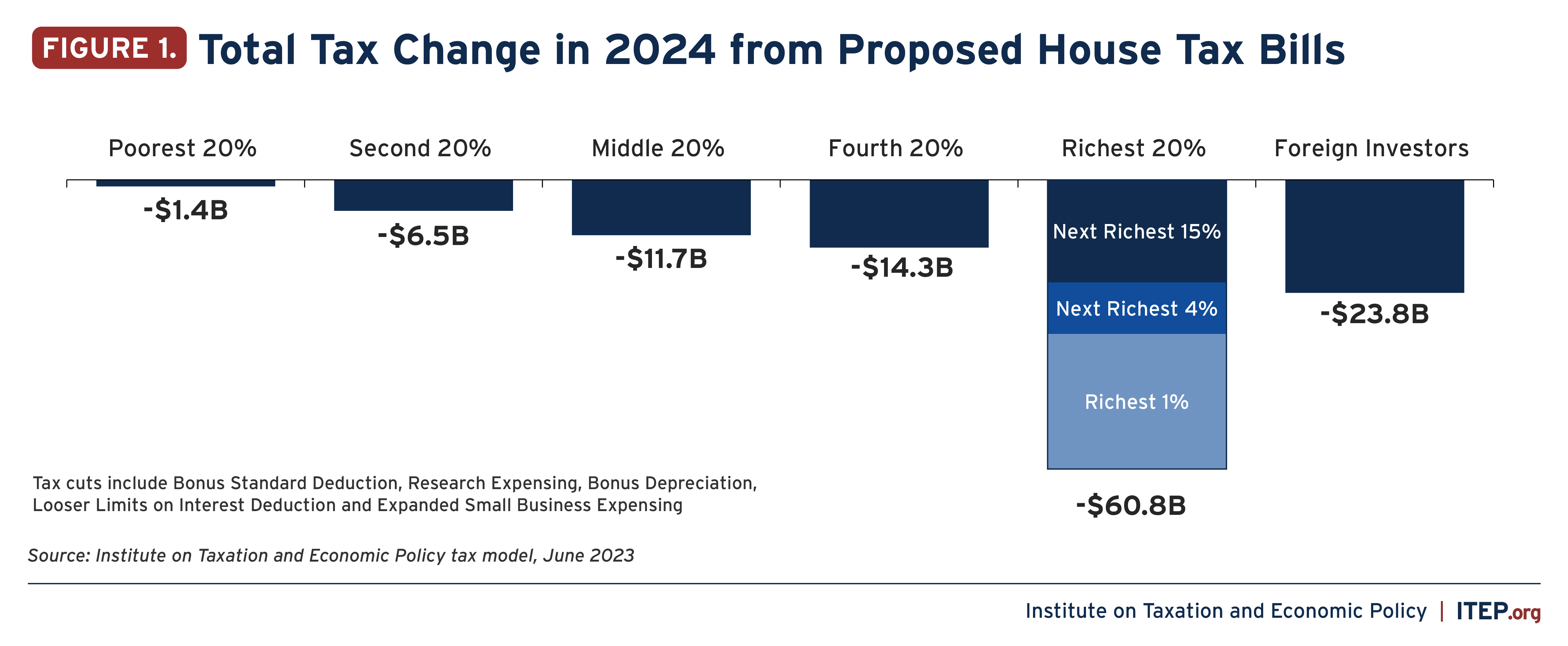 New House Tax Proposals June 2023 Figure 01 