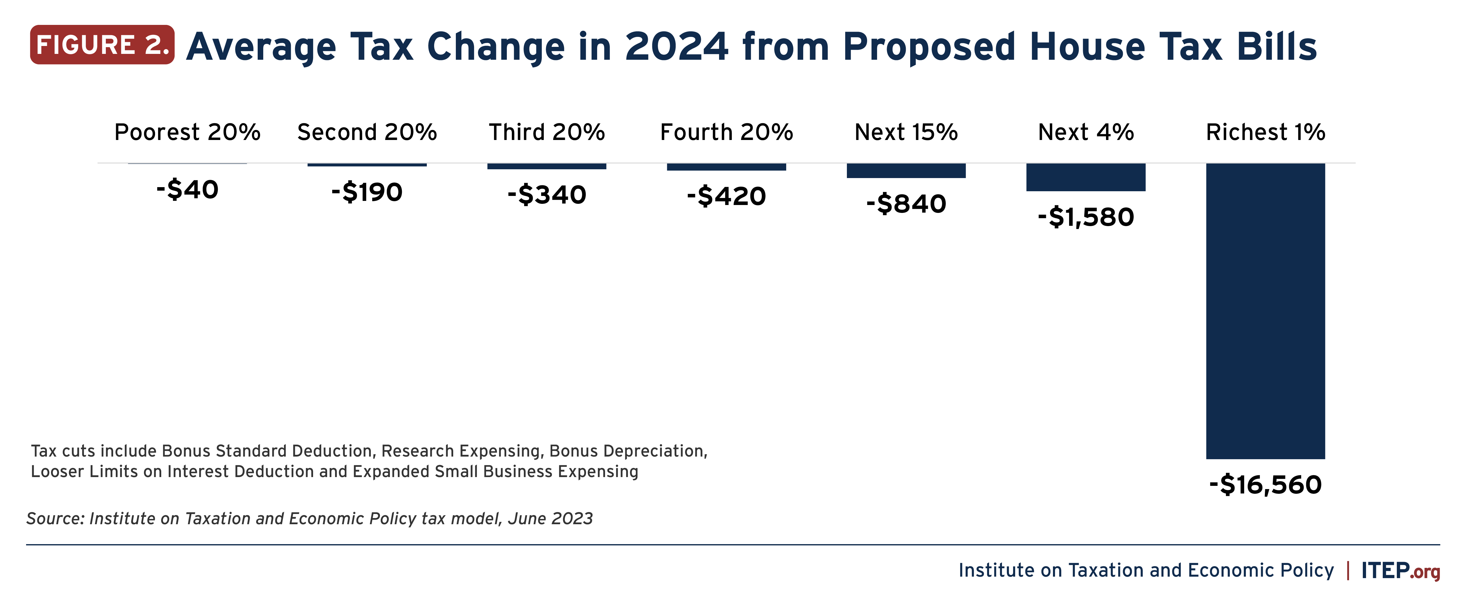 GOP candidates' budget-busting tax breaks could define 2016 race