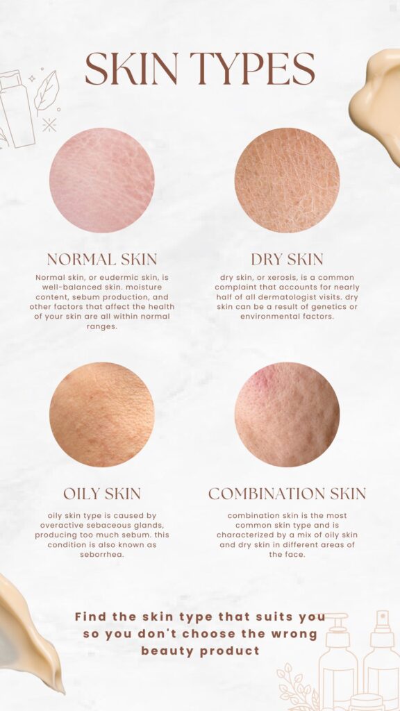 A split image of four different skin types; normal, dry, oily, and combination.