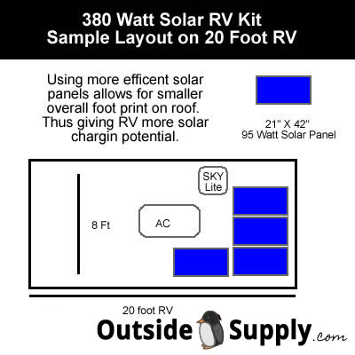 Sample Layout for Solar RV kit
