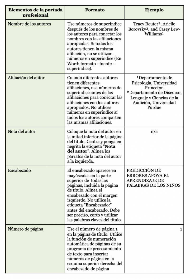 Normas Apa Edici N Formato De P Gina Psyciencia