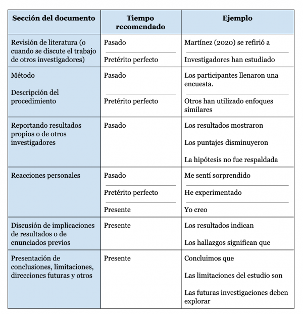 Normas APA 7.ª (séptima) Edición: Gramática | Psyciencia