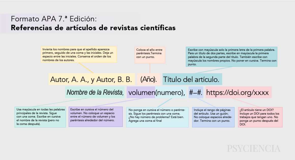 Formato APA 7 Edici n Lista De Referencias Psyciencia